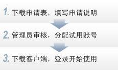 新手指南